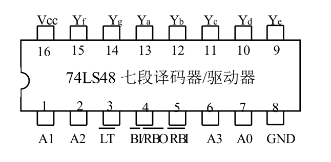 74ls48 七段译码器/驱动器