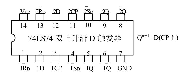 74ls74 双上升沿 d 触发器