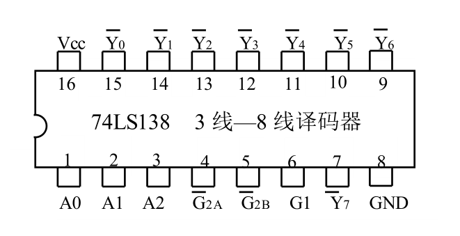 74LS138 3 线—8 线译码器