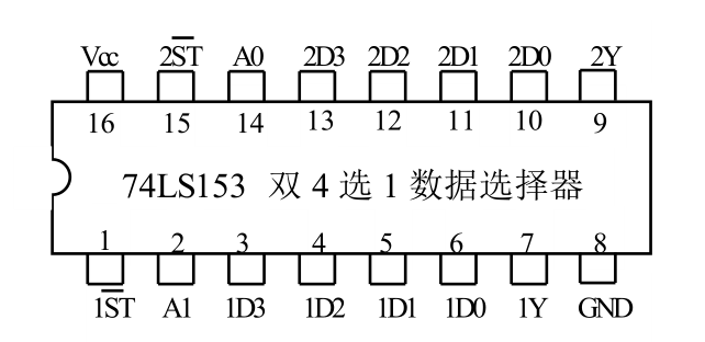 74ls153 双 4 选 1 数据选择器
