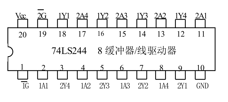 74ls244 8 缓冲器/线驱动器