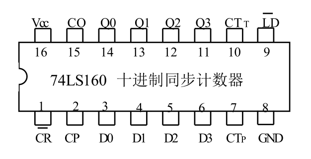 常用集成电路引脚图 - 我的空间