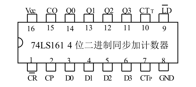 74ls161 4 位二进制同步加计数器