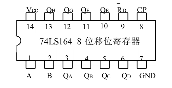 常用集成电路引脚图