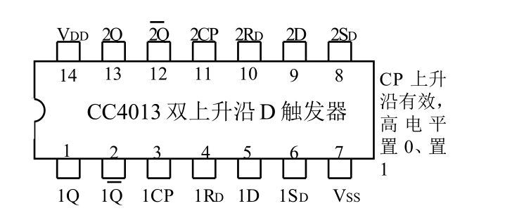 cc4013双上升沿d触发器