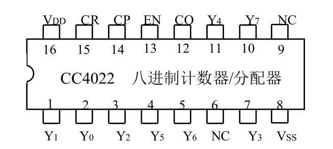 cc4022 八进制计数器/分配器