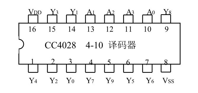 CC4028 4-10 译码器
