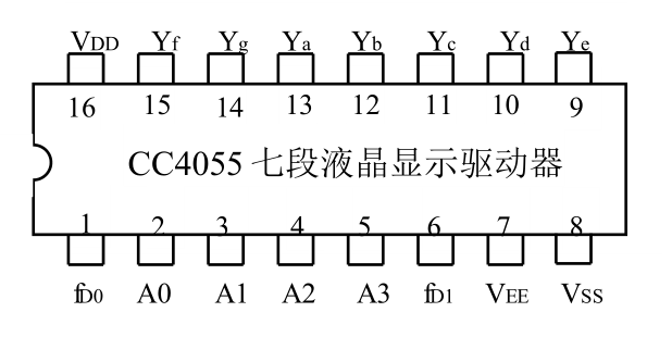 cc4055七段液晶显示驱动器