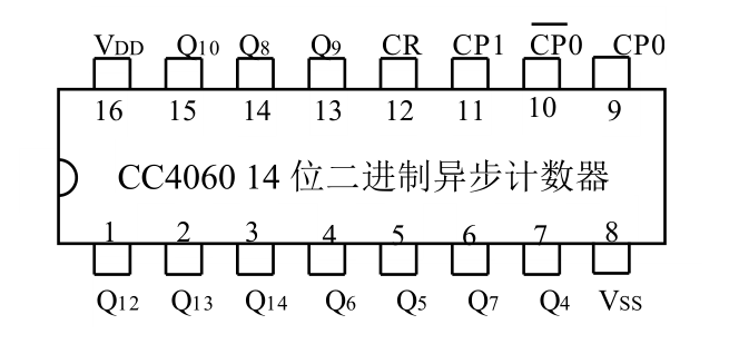 常用集成电路引脚图