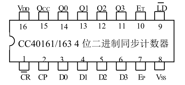 cc40161/163 4 位二进制同步计数器