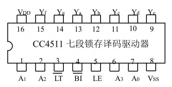 CC4511 七段锁存译码驱动器
